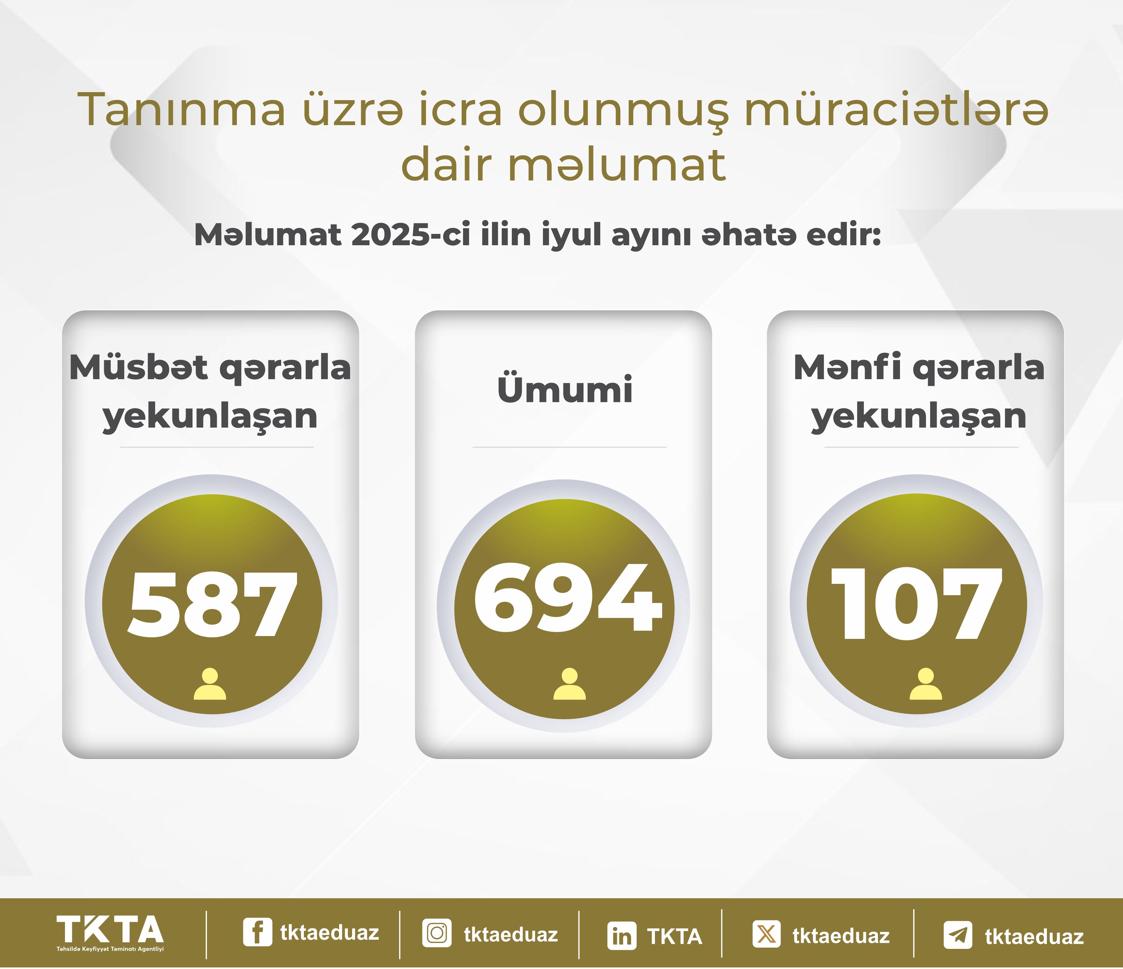 Ötən ay xaricdə təhsil alan 587 nəfərin diplomu tanınıb