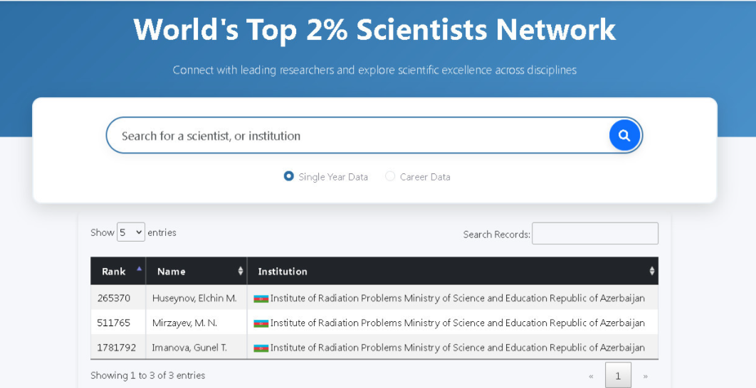 Azərbaycanlı alimlər Stanford/Elsevier Top 2% siyahısına daxil edilib