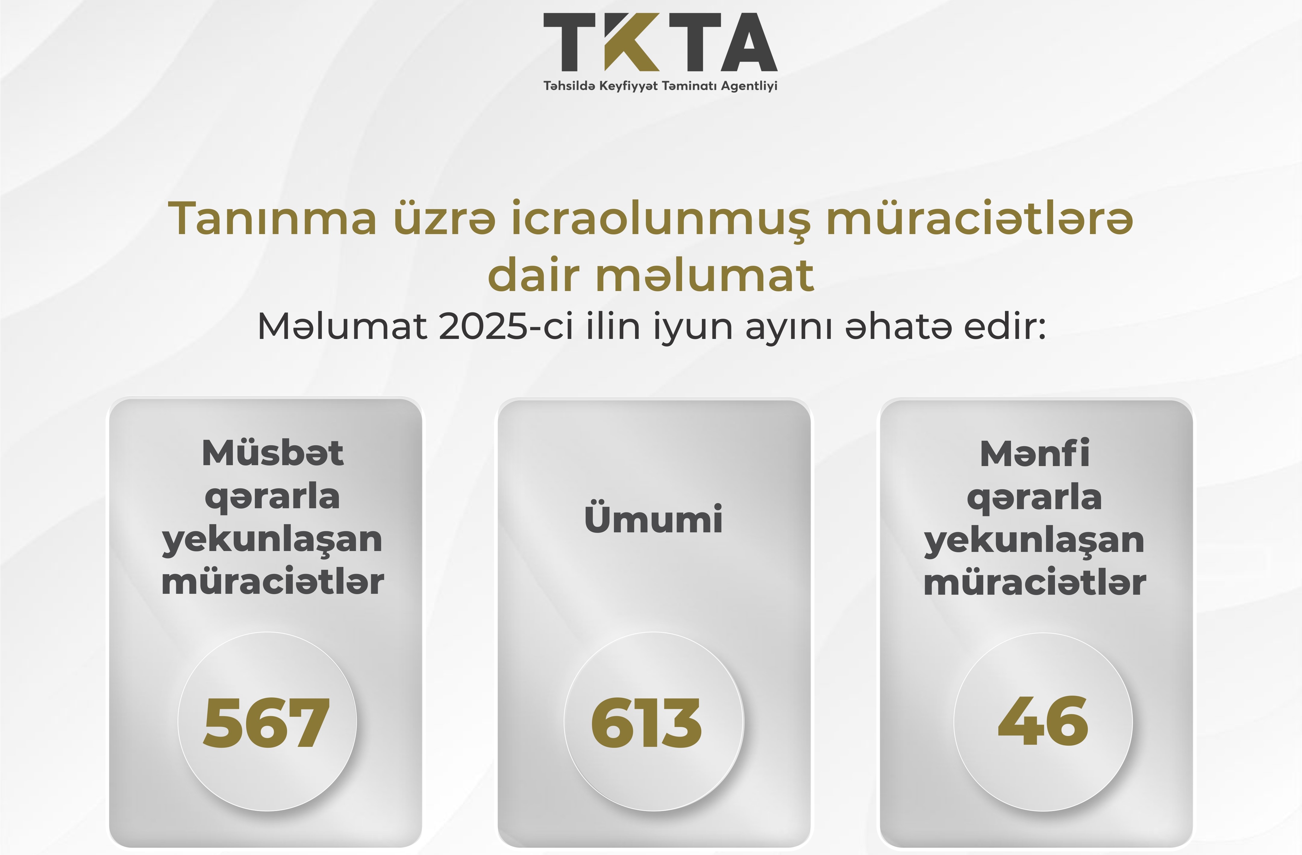 Ötən ay xaricdə təhsil alan 567 nəfərin diplomu tanınıb